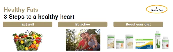 3 Steps to a healthy heart