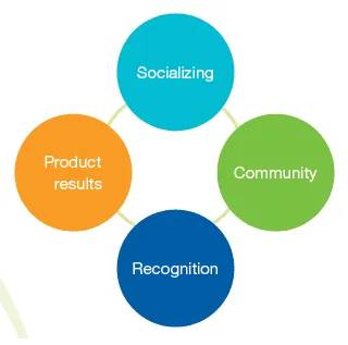 Nutrition Club Philosophy