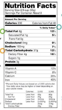 Nutrition Facts - Daily Value 