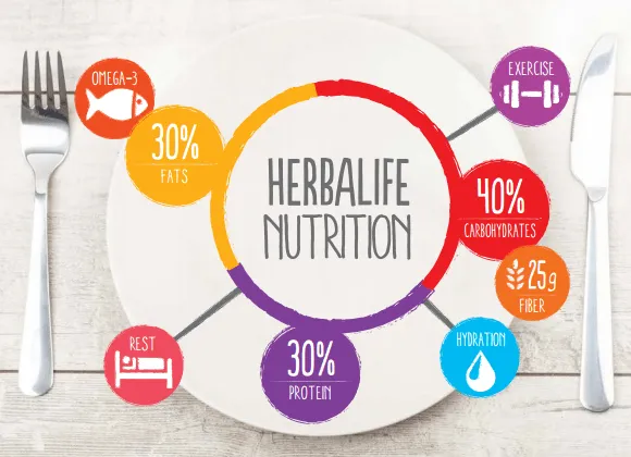 Steps to Success - Nutriton and Exercise