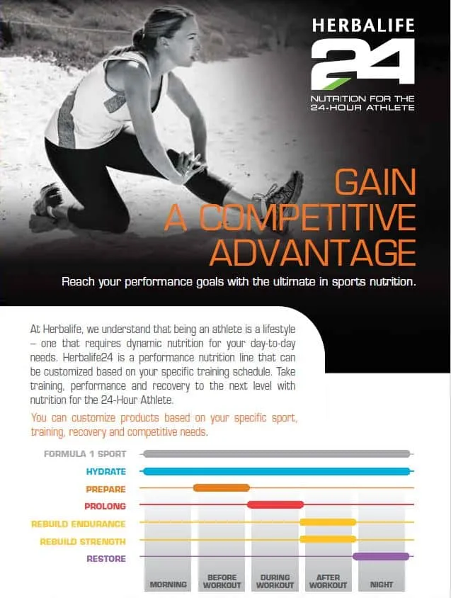 30 - Herbalife24 Nutrition for 24-hour athlete