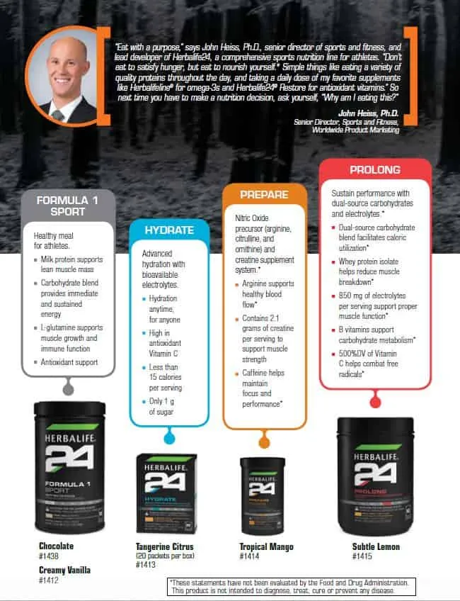 31 - Herbalife Formula 1 Sport, Herbalife Hydrate, Herbalife Prepare, Herbalife Prolong