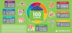 Calorie Infographic 100 Calories