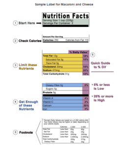 Nutrition Facts - Daily Value
