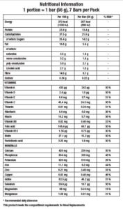 formula 1- expres bar nutritional information