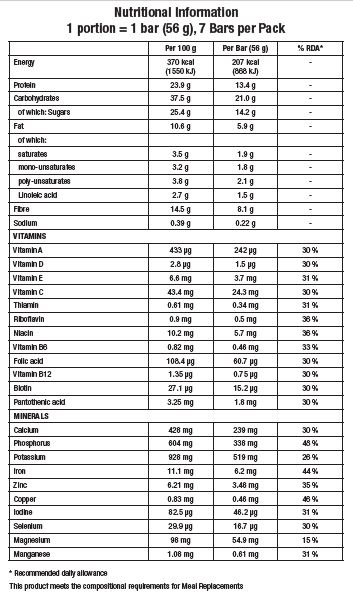 formula 1- expres bar nutritional information