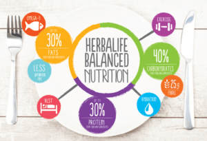 Herbalife Balanced Nutrition