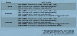 Herbalifeline Max - Benefits & Claims