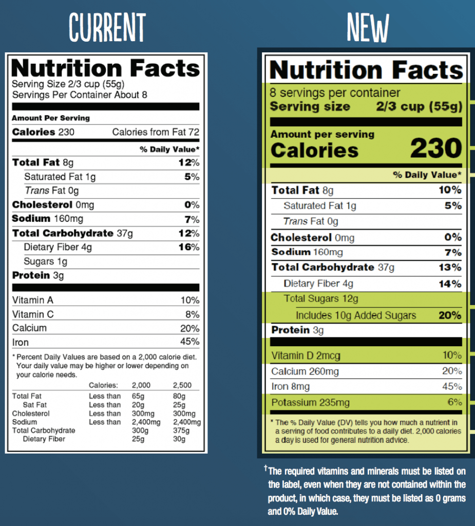 Changes to the Nutrition Facts Label